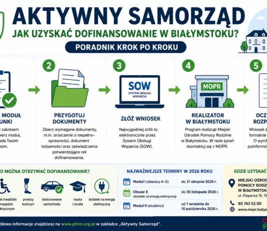 Infografika przedstawiająca etapy ubiegania się o dofinansowanie z programu „Aktywny Samorząd” w Białymstoku – od wyboru modułu do złożenia wniosku przez system SOW.