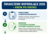 Świadczenie wspierające dostępne dla kolejnej grupy osób. Co zmieniło się w 2026 roku? Infografika przedstawiająca pięć kroków uzyskania świadczenia wspierającego w 2026 roku: orzeczenie o niepełnosprawności, złożenie wniosku o ustalenie poziomu potrzeby wsparcia do WZON, otrzymanie decyzji z liczbą punktów, złożenie elektronicznego wniosku do ZUS oraz wypłatę świadczenia.