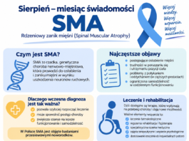 Infografika „Sierpień – miesiąc świadomości SMA” przedstawiająca informacje o rdzeniowym zaniku mięśni, jego objawach, znaczeniu wczesnej diagnozy oraz leczeniu i rehabilitacji.