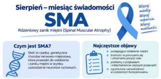 Infografika „Sierpień – miesiąc świadomości SMA” przedstawiająca informacje o rdzeniowym zaniku mięśni, jego objawach, znaczeniu wczesnej diagnozy oraz leczeniu i rehabilitacji.