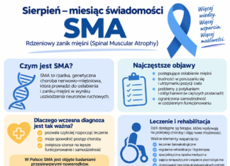 Infografika „Sierpień – miesiąc świadomości SMA” przedstawiająca informacje o rdzeniowym zaniku mięśni, jego objawach, znaczeniu wczesnej diagnozy oraz leczeniu i rehabilitacji.