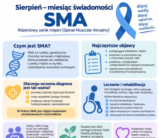 Infografika „Sierpień – miesiąc świadomości SMA” przedstawiająca informacje o rdzeniowym zaniku mięśni, jego objawach, znaczeniu wczesnej diagnozy oraz leczeniu i rehabilitacji.